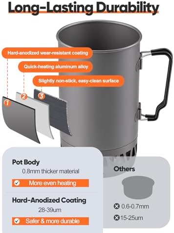 Odoland 1.4L Heat Exchanger Camping Stove Outdoor Camping Cookware