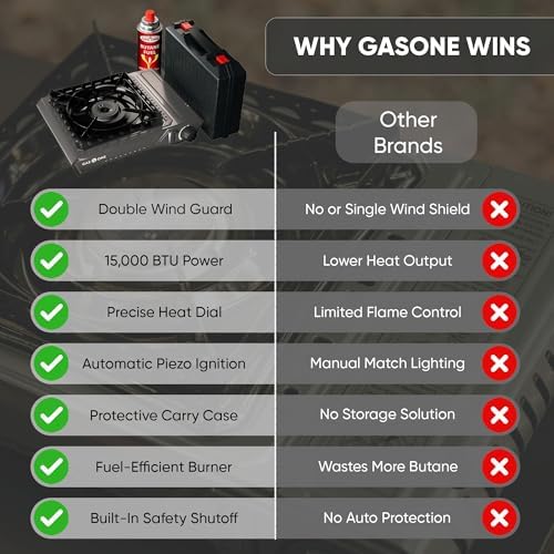 GasOne GS-5900A 15,000 BTU Portable Butane Camping Stove with Heavy Duty Case: Automatic Ignition, High Output, Precise Heat Control - Camping & Tailgating and Outdoor Cooking