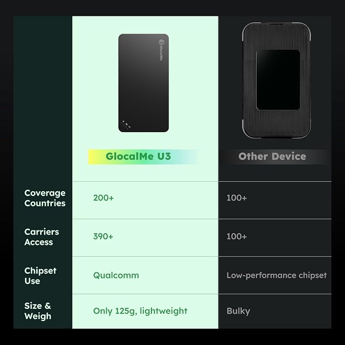 GlocalMe U3 4G LTE Mobile Hotspot, Portable WiFi Hotspot