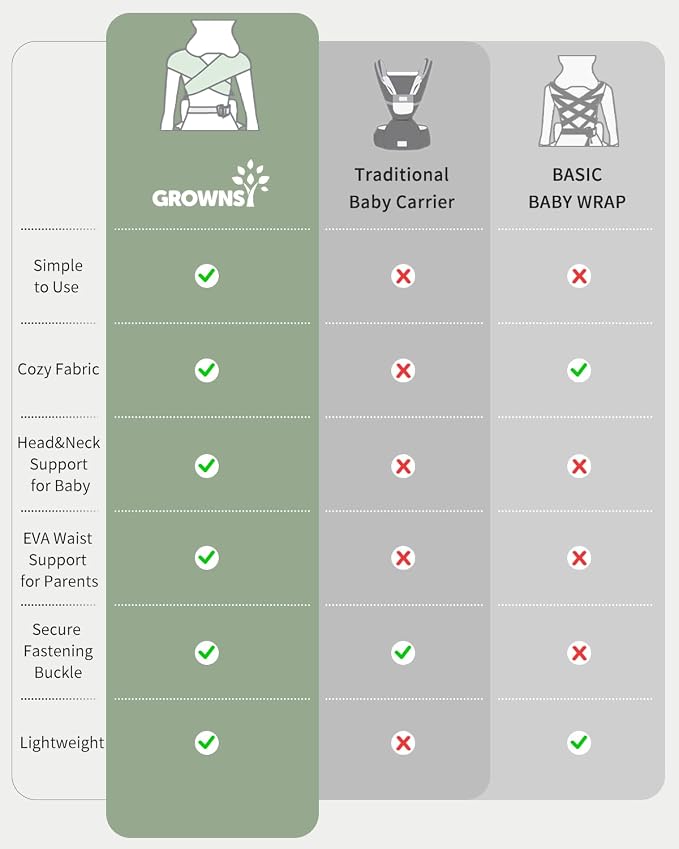 GROWNSY Baby Carrier Newborn to Toddler, Cozy Baby Wraps Carrier, Ergonomic