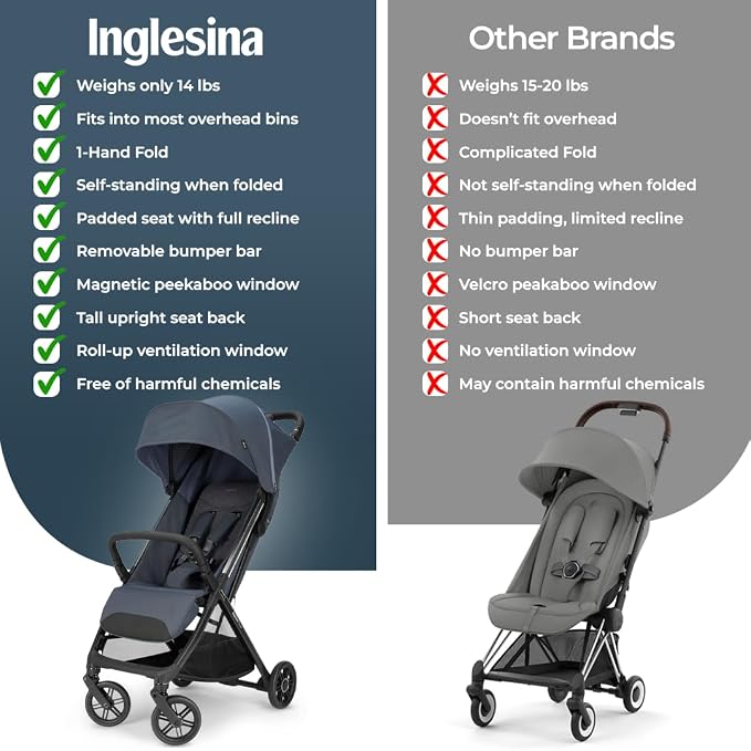 Inglesina Quid³ Stroller, Astral Blue