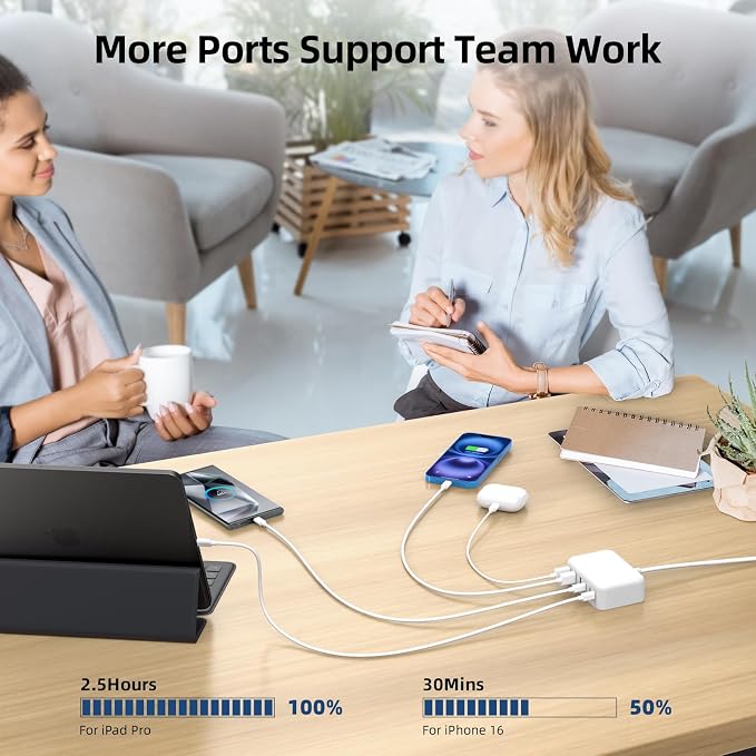 USB C Charger Block, 100W GaN 6 Port PD USB C QC USB A Wall Charger Adapter