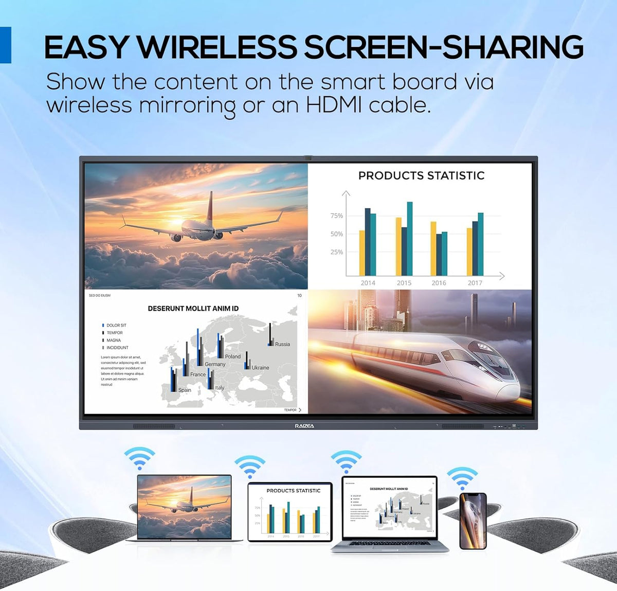 65-inch Smartboard Interactive Whiteboard, Electronic White Board w/13MP Camera, 4K UHD Digital Whiteboard for Home