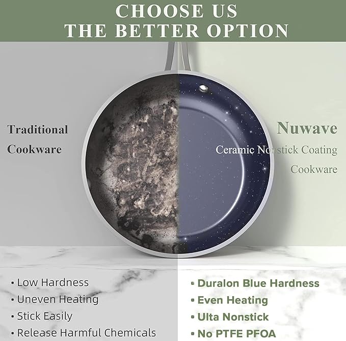 Nuwave Healthy Duralon Blue Ceramic Nonstick Coated 7pc Cookware Set,