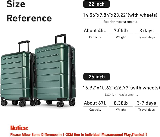 KYME Luggage Sets 2 Piece Hardshell 22"/26" Suitcase