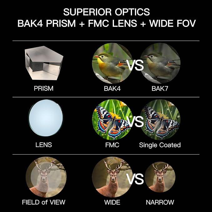 10x50ED Compact Binoculars for Adults – High-Powered BAK4 Prisms, Diamond White
