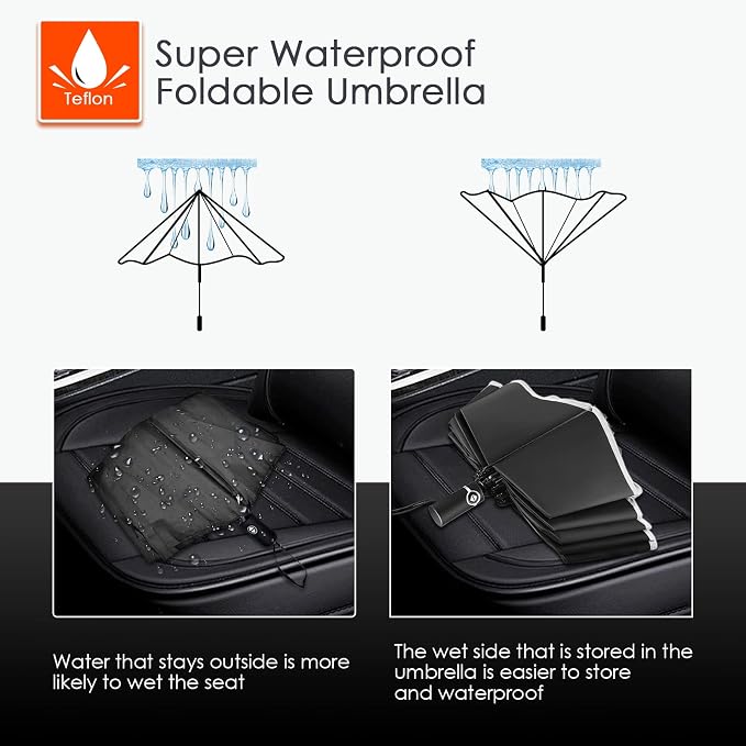 Bodyguard Inverted Umbrella