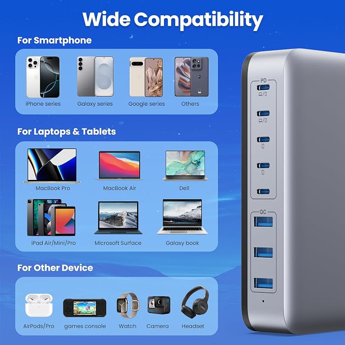USB C Charger Block 515W GaN IV 8 Port Fast Charging Station Hub, Dual PD 100W