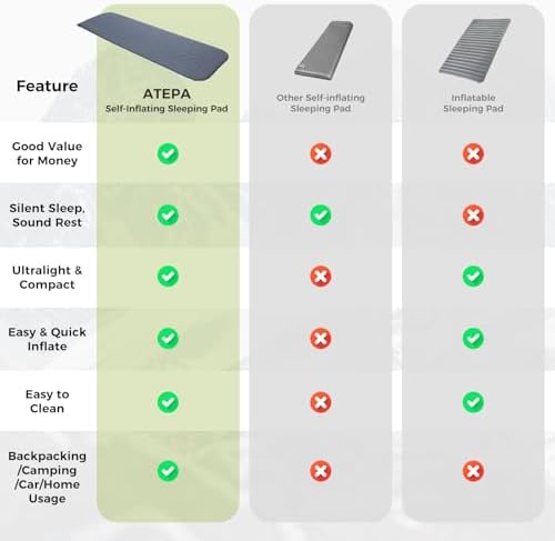 ATEPA Self Inflating Sleeping Pad for Backpacking, 2.3 R-Value