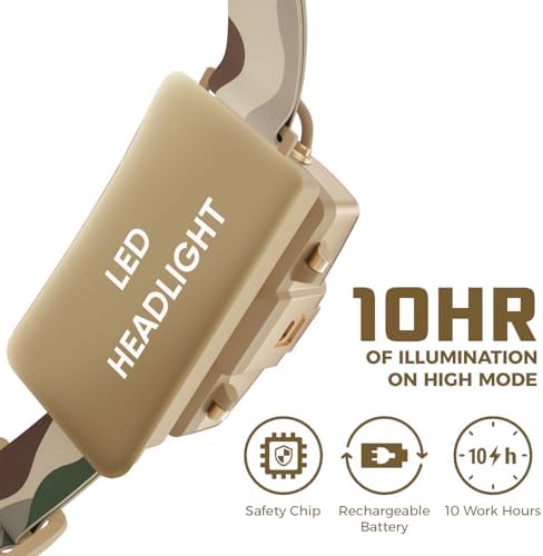 DanForce Headlamp. USB Rechargeable LED Head Lamp. Ultra Bright LUMINUS 1080 Lumen Headlamp Flashlight + Red Light. HeadLamps for Adults, Camping, Outdoors & Hard Hat Light. Zoomable IPX54 Headligh