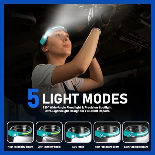 Nessciera Rechargeable LED Headlamp (Blue), 400 Lumens, 230° Wide Beam, USB-C, IPX4, 5 Modes — Lightweight, Adjustable Headband; Hard Hat Clips for Camping, Hiking, Running & Repairs, Gift