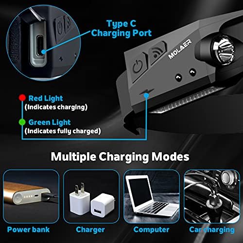 Rechargeable LED Headlamp, 230° Illumination Headlight with Motion Sensor, Lightweight, Weatherproof, 2 Light Source Head Lamp Flashlight for Camping, Hiking, Running, Outdoor - Adults and Kids