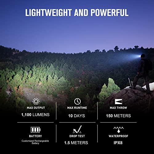 OLIGHT Perun 2 Mini Headlamp Rechargeable, 1100 Lumens, Red Light, Black