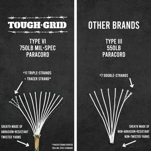 TOUGH-GRID 750 Paracord Rope Nylon Parachute Cord, Made in USA Survival Kit