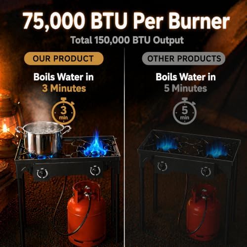 Outvita 2 Burner Propane Gas Stove for Outdoor Cooking, 150,000 BTU