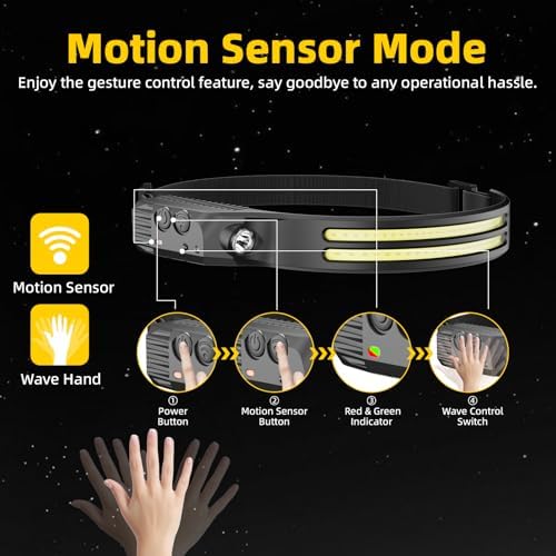 Beccason 4PCS Headlamp Flashlight, 230° Head Lamps LED Rechargeable Camping
