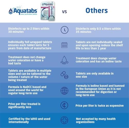 Aquatabs 49mg Water Purification Tablets, 30 Pack, EPA & NSF Certified