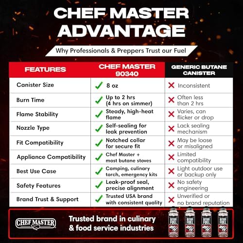 Chef Master Butane Fuel Canister, Camp Stove & Torch Refill, 8 oz, 24-Pack
