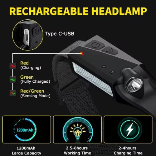 Rechargeable Headlamp 3PCS, 230° LED Head Lamp, Head Lights for Forehead
