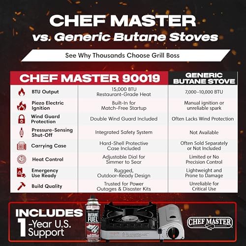 Chef Master Butane Camping Stove + 4x 8 oz Fuel, Backpacking, 15,000 BTU