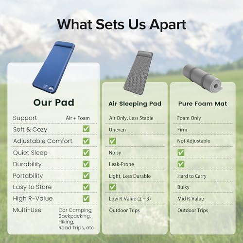 Self-Inflating Sleeping Pad for Camping, 3" Ultra-Thick Outdoor Camping Mat with Pillow & 9.5 R-Value, Insulated All-Season Foam Camping Mattress for Camping Travel Tent Car, Dark Blue