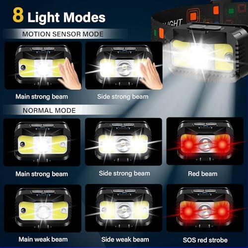 MIOISY Headlamp Rechargeable, Ultra Bright LED Head Lamp Flashlight 2 Pack