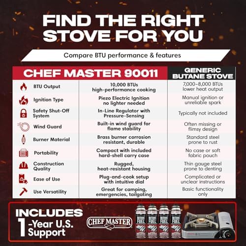 Chef Master Portable Butane Stove Combo for Camping - Stove + 4x 8oz Butane - 10,000 BTU Countertop Gas Burner w/Piezo Ignition - Good for Indoor & Outdoor Cooking w/Wind Guard & Carry Case - 90011