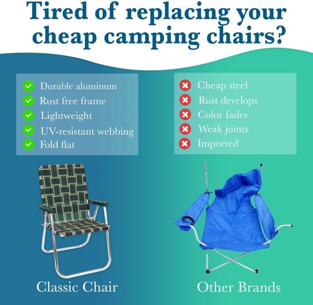Lawn Chair USA - Outdoor Chairs