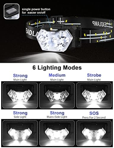2000 Lumen 9 LED Headlamp 2 Pack, Ultra Bright Head Lamp with 6 Modes, IPX5 Waterproof Head Light, Lightweight Head Flashlight for Running Night-Walking Camping, 6 AAA Batteries Included
