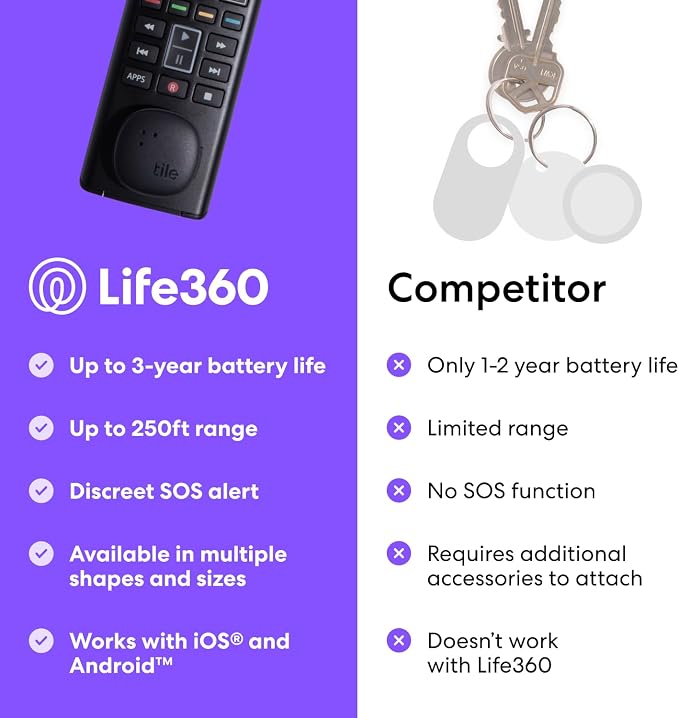 Tile by Life360 Sticker