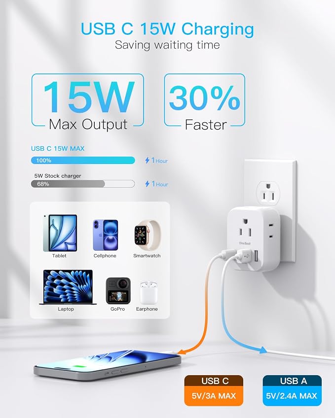 Travel Cruise Ship Essentials, Travel Plug Adapter