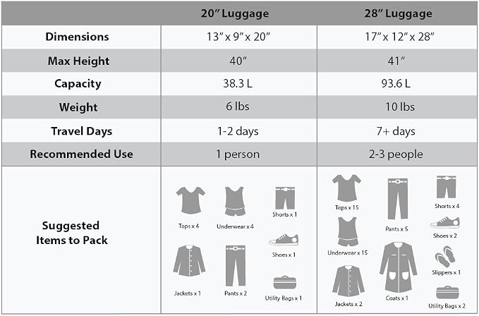 Rockland Melbourne Hardside Expandable Luggage