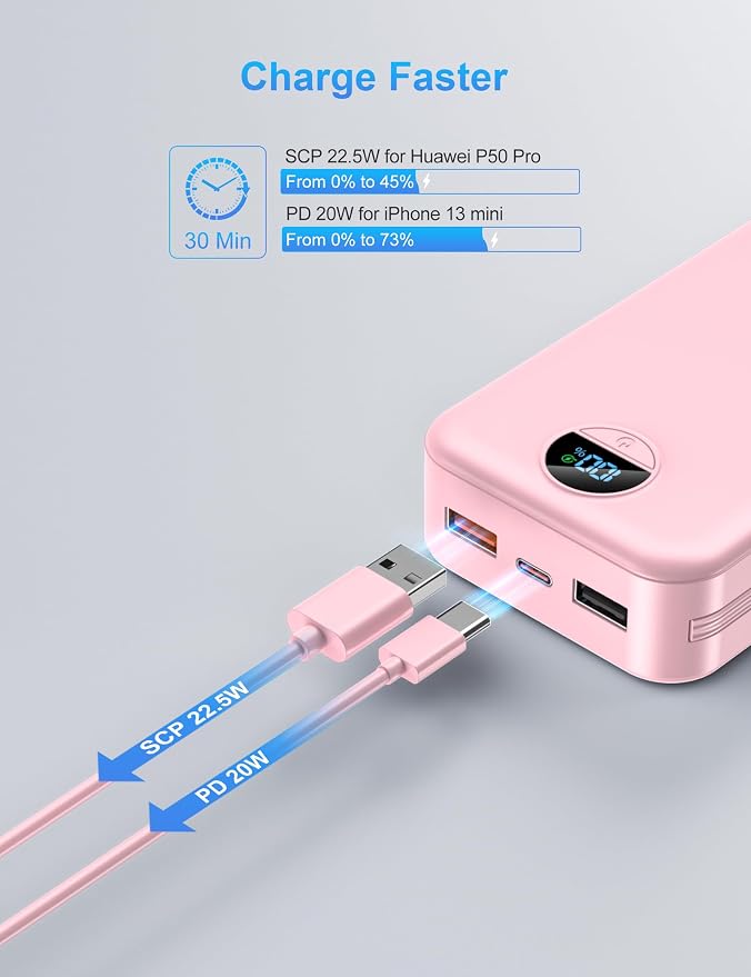 Portable Charger with Wall Plug, 20000mAh USB C Power Bank Fast Charging