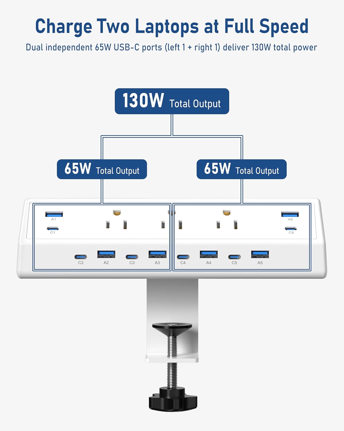 Jgstkcity 130W Desk Clamp Power Strip, 12 USB Ports (6 PD 65W USB-C),Surge Protector,ETL Listed Power Hub Extension Cord,Fast Charging Station for Home Office Desk Edge Mount (White, 12 USB-130W)