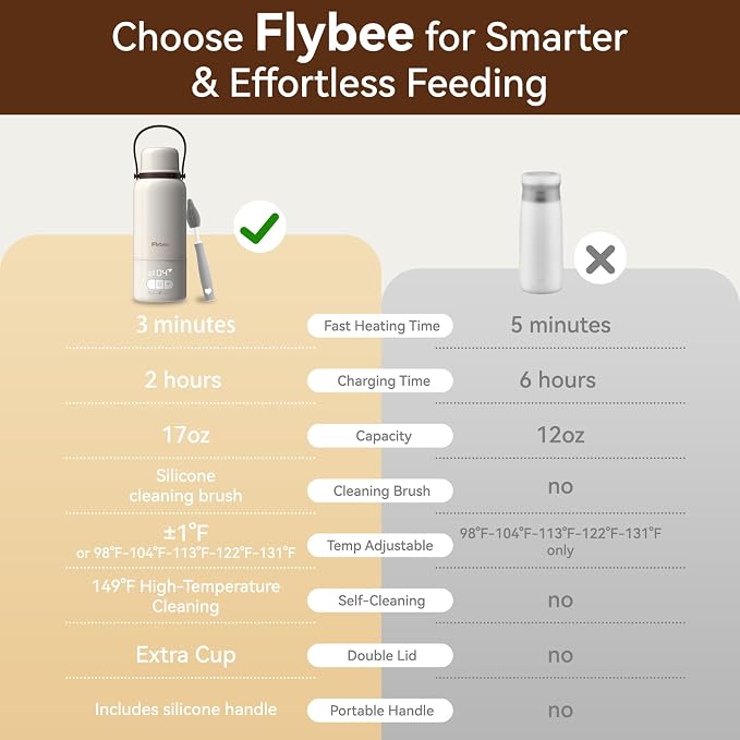 Portable Bottle Warmer for Travel