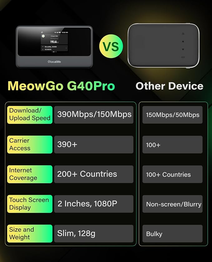 GlocalMe MeowGo G40Pro 4G Mobile Hotspot Device