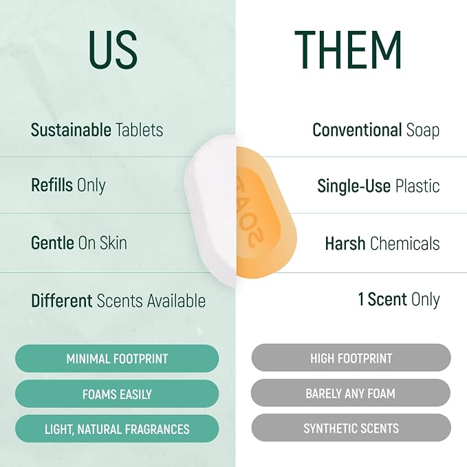 18 Pack Natural Foaming Hand Soap Tablets