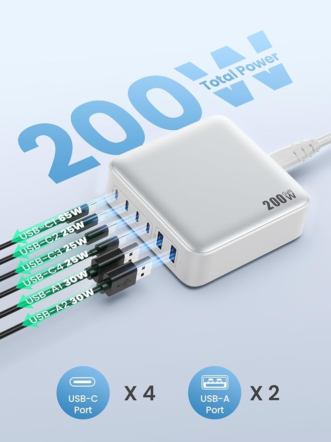 USB C Charger Block 200W GaN III 6 Port Fast Charging Station Hub, PD 65W USB C