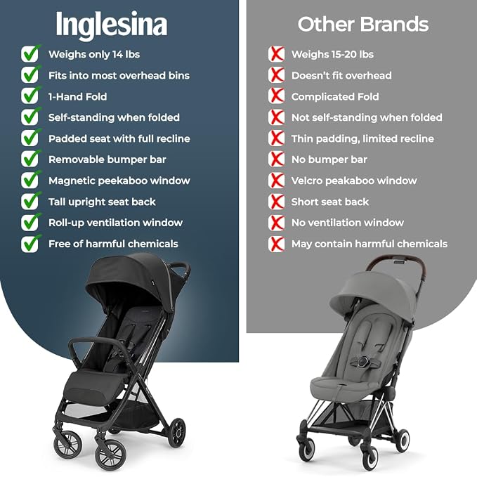 Inglesina Quid³ Stroller, Cosmic Black