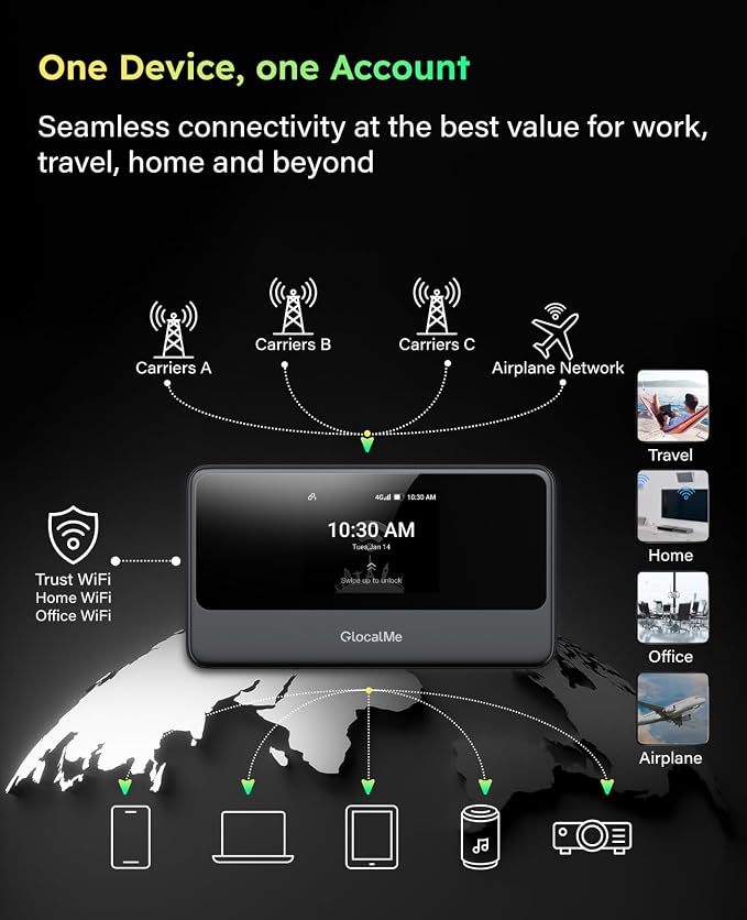 GlocalMe MeowGo G40Pro 4G Mobile Hotspot Device