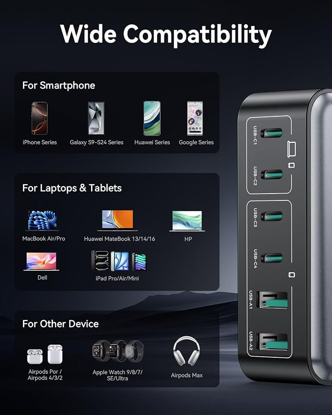 270W USB C Charger Block, Rocoren 6 Port Multi USB-C Charging Station, 100W PD