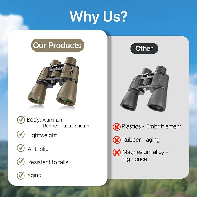 20x50 Binoculars for Adults