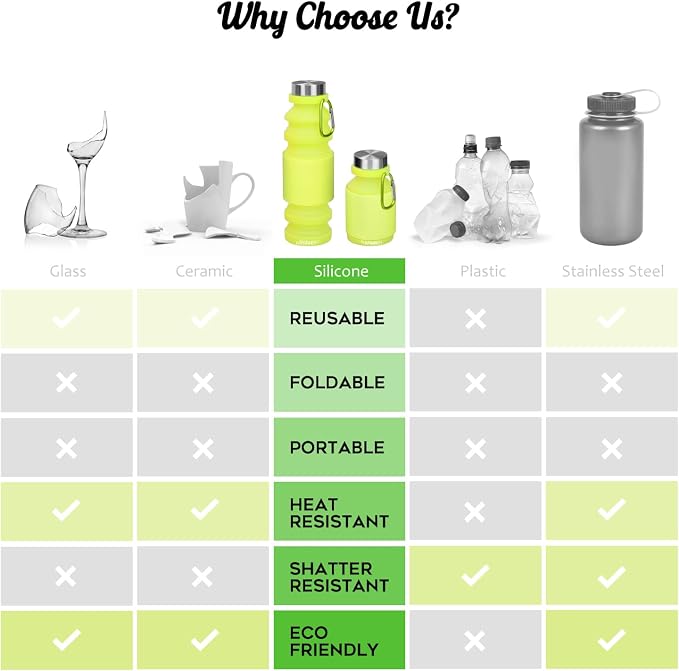 Nefeeko Collapsible Water Bottle, Reuseable BPA Free Silicone Foldable Water