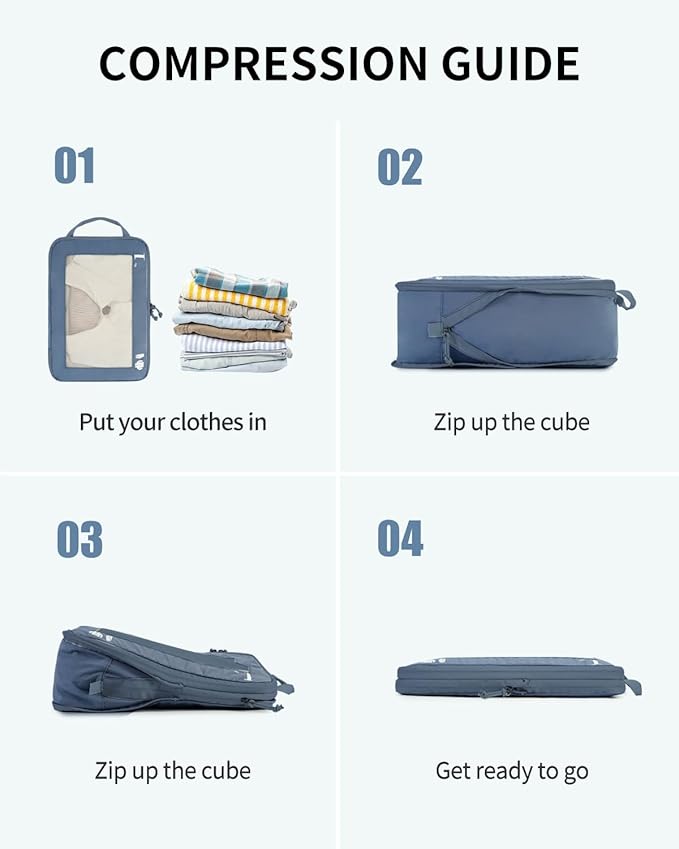 ECOHUB 5 Set Compression Packing Cubes