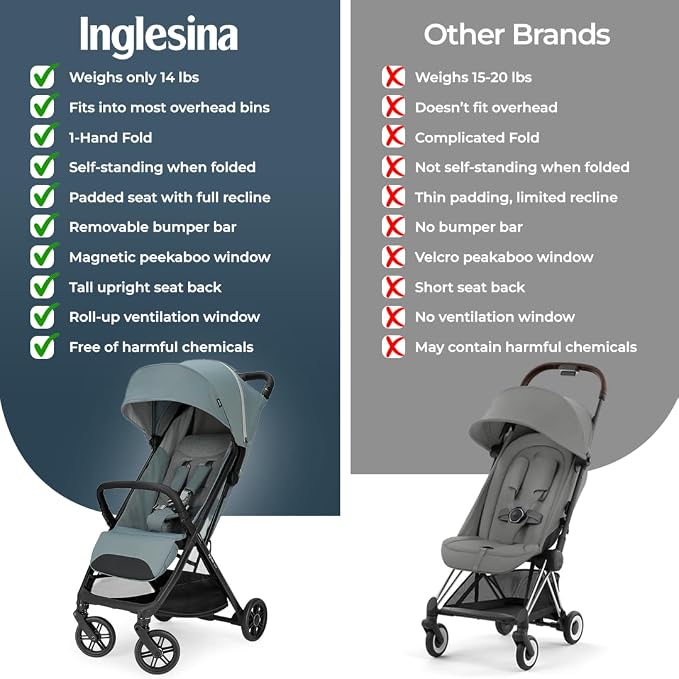 Inglesina Quid³ Stroller, Galaxy Gray