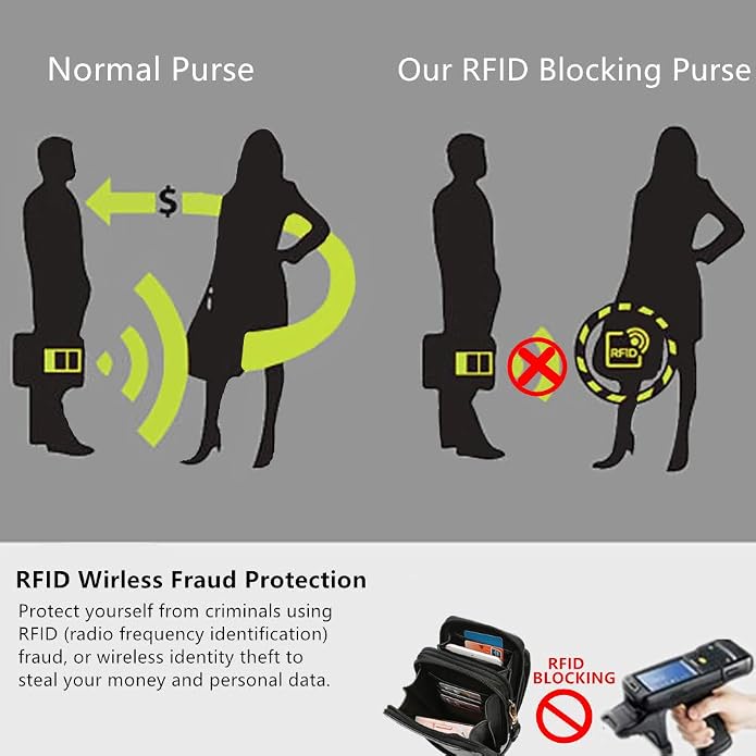 Crossbody Cellphone Purse Women Touch Screen Bag RFID Blocking Wallet Handbag
