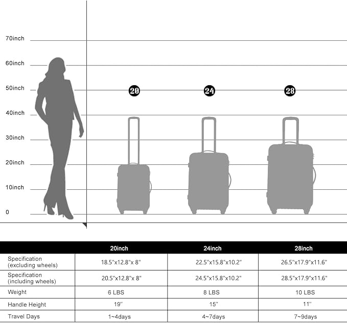 Merax Luggage Sets of 3 Piece Carry on Suitcase Airline Approved, Hard Case