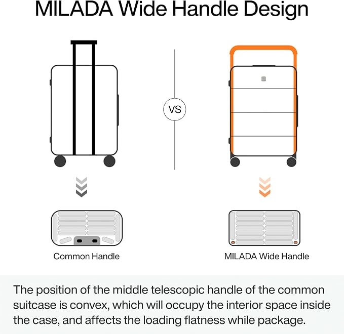MILADA Wide Handle Luggage