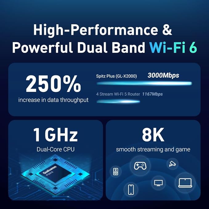 GL-X2000 Cellular Gateway 4G LTE Router