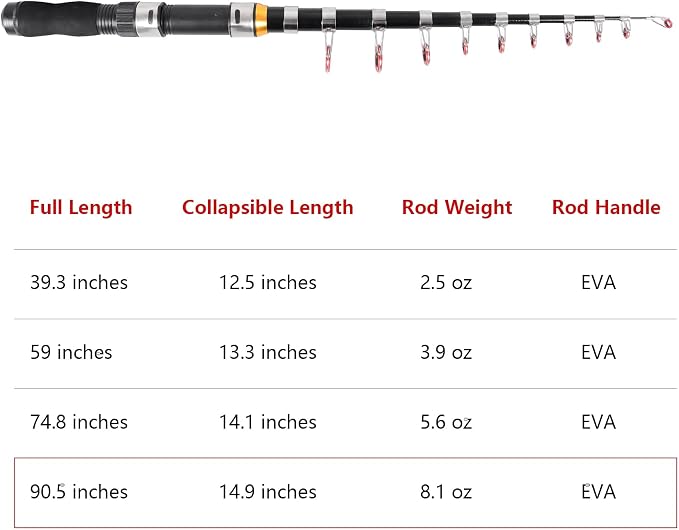 Telescopic Collapsible Extendable Fishing Rod